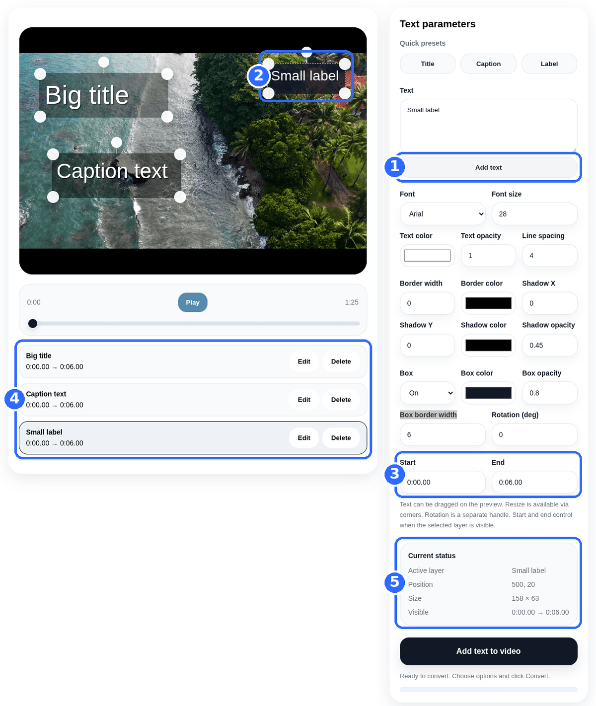 Add Text to Video tool with five numbered highlights: the Add text button, the selected Small label layer in the preview, the Start and End fields, the layer list with Edit and Delete and the Current status block