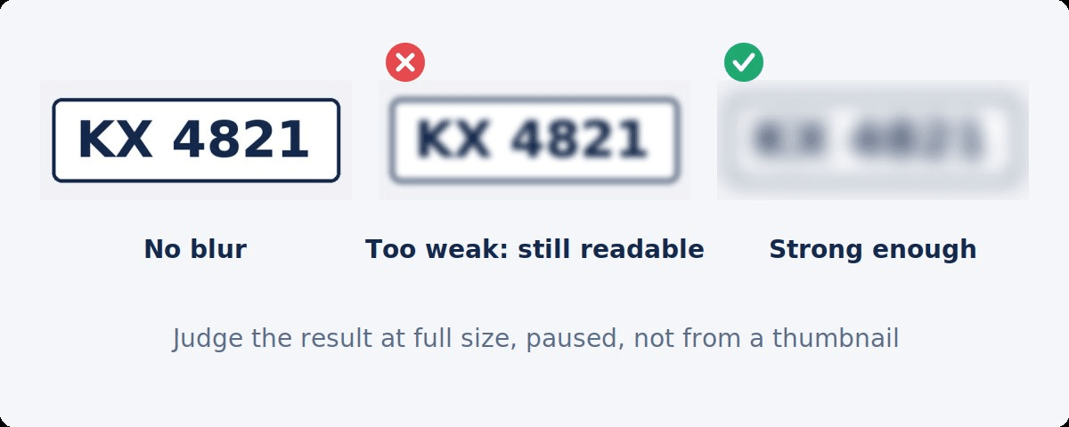 A sample plate reading KX 4821 shown sharp, with a weak blur that leaves it readable and with a strong blur that makes it unreadable