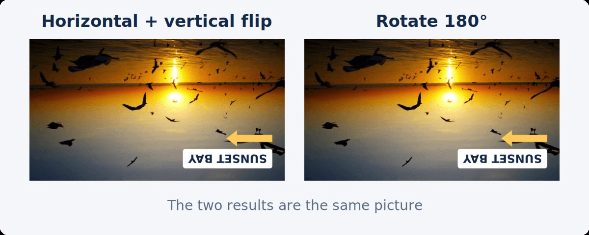 Two identical upside-down frames: one made with a horizontal plus vertical flip, the other with a 180 degree rotation