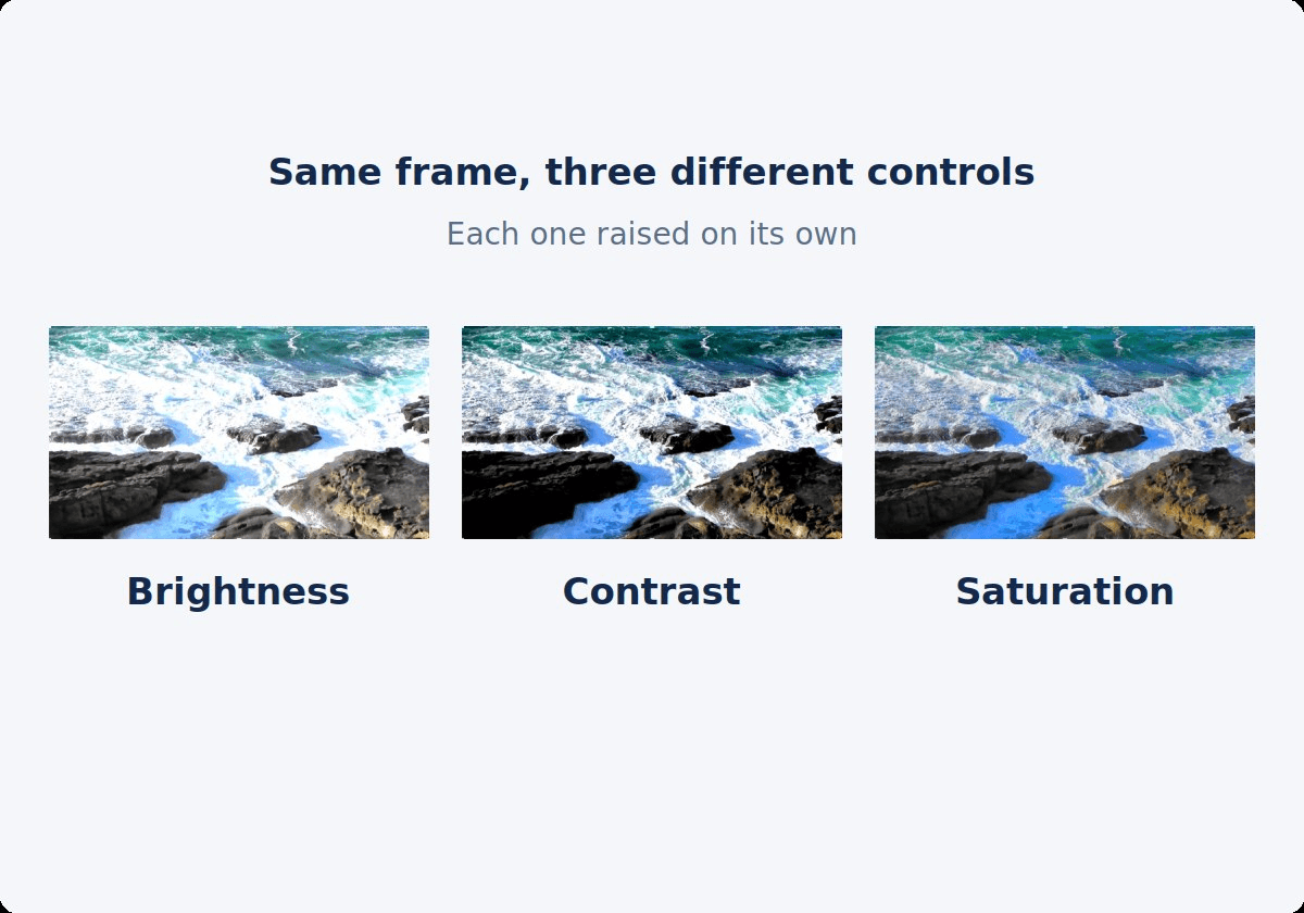 The same ocean frame three times with a different control raised in each: brightness, contrast and saturation