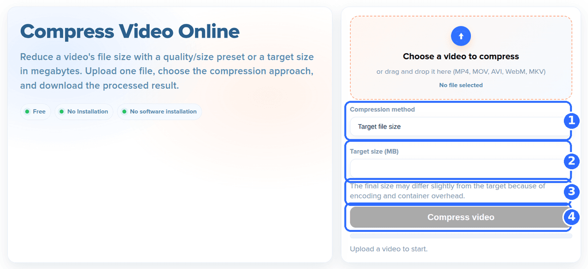 Compress Video tool in its Target file size state with four numbered highlights: the Compression method list set to Target file size, the Target size (MB) field, the note that the final size may differ slightly, and the Compress video button