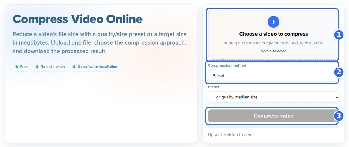 Compress Video tool with three numbered highlights: the upload area listing MP4, MOV, AVI, WebM and MKV, the Compression method list and the Compress video button
