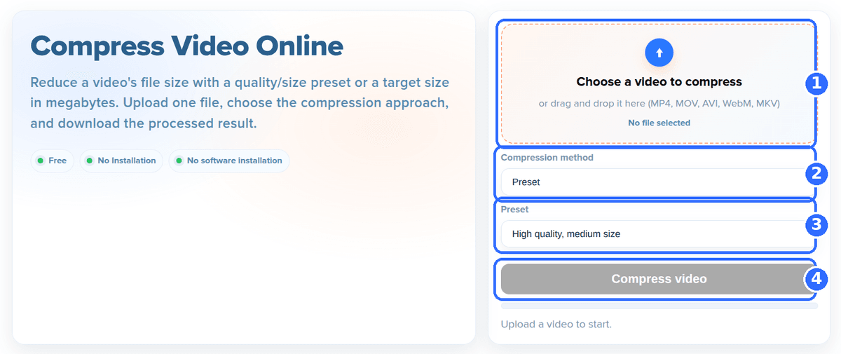 Compress Video tool with four numbered highlights: the upload area, the Compression method list, the Preset list set to High quality, medium size, and the Compress video button