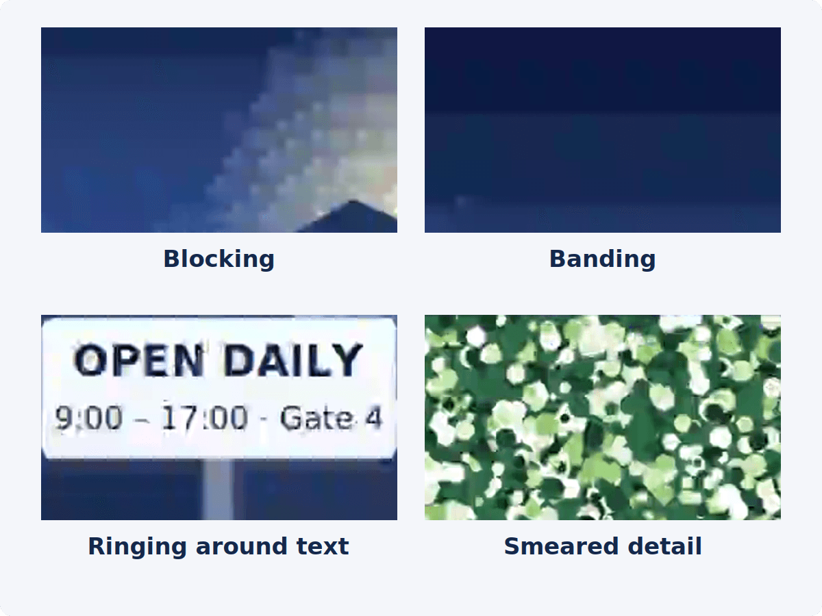Four enlarged crops from a heavily compressed video showing blocking in a glowing sky, banding in a dark gradient, ringing around sign text and smeared foliage detail