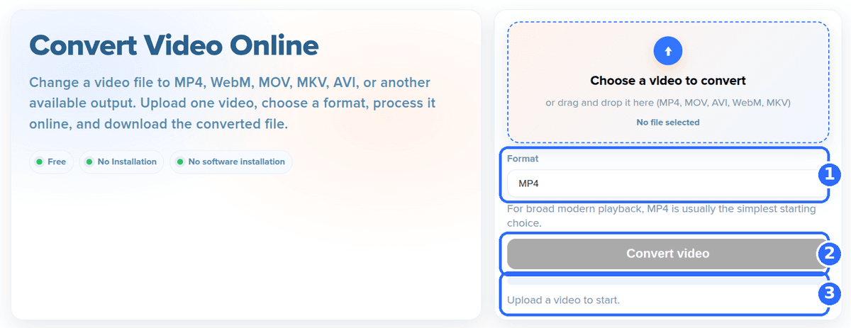 Convert Video tool with three numbered highlights: the Format list set to MP4, the Convert video button and the status line under it