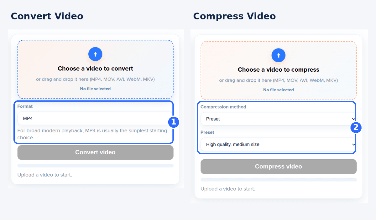 Convert Video and Compress Video tool panels side by side, with the Format list highlighted in the first and the Compression method and Preset lists highlighted in the second