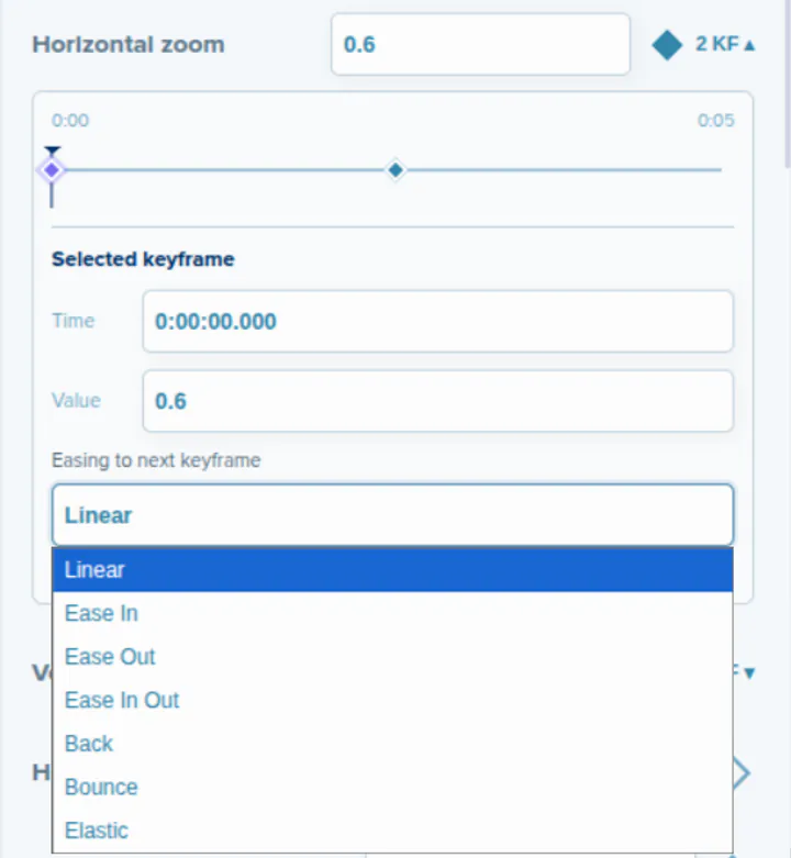 Deus.Video keyframe panel for horizontal zoom showing two keyframes on a small timeline, time and value fields, and the easing to next keyframe list