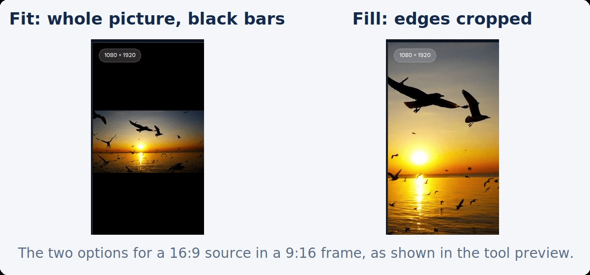 Two tool previews of the same horizontal video in a 1080 by 1920 frame: with Fit the picture sits as a band with black above and below, with Fill it covers the frame with the sides cropped