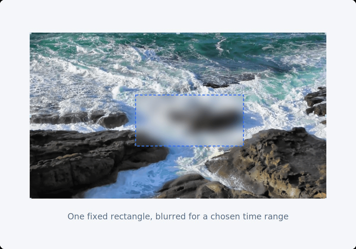 Ocean scene with one rectangular area in the middle blurred and outlined with a dashed line, while the rest of the frame stays sharp