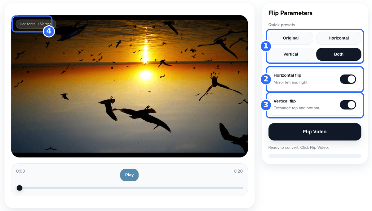 Flip Video tool in the Both state with four numbered highlights: the four quick presets, the Horizontal flip toggle, the Vertical flip toggle and the preview label reading Horizontal + Vertical