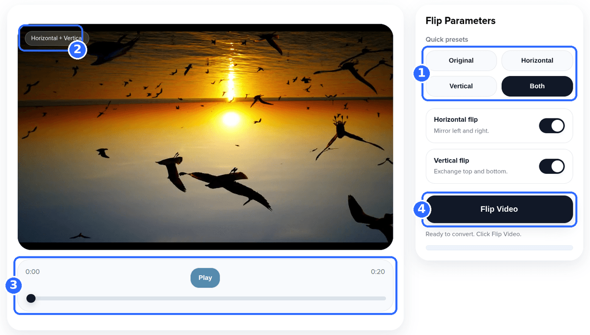 Flip Video tool in the Both state with four numbered highlights: the quick presets, the preview label reading Horizontal + Vertical, the player controls and the Flip Video button
