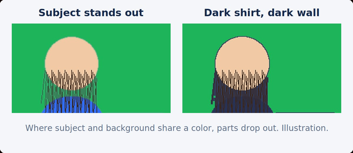 A subject in blue on a light background with a complete cutout, next to a subject in dark clothing on a dark background where parts of the body are missing