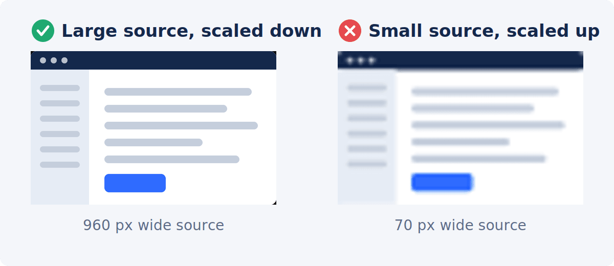 Application screenshot scaled down from a 960 pixel source with crisp text lines next to the same screenshot enlarged from a 70 pixel source and visibly blurred