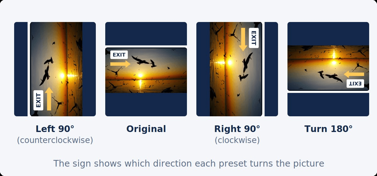 The same frame with a sign shown four ways: turned counterclockwise, original, turned clockwise, and turned 180 degrees