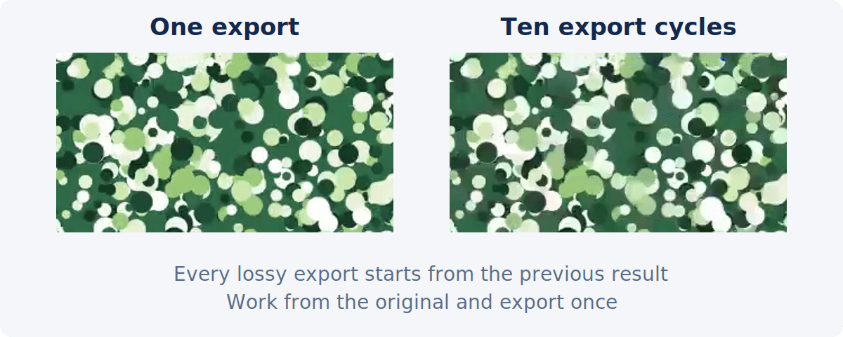 The same foliage detail after one export and after ten export cycles, where shapes have merged and lost definition