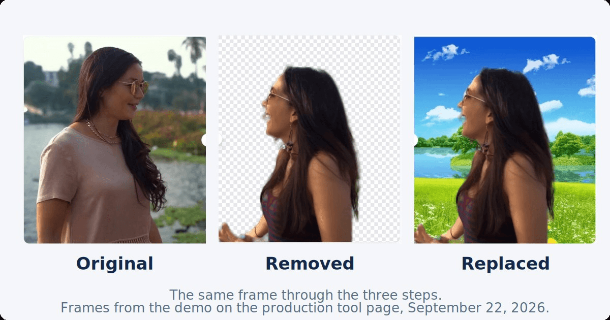 Three frames of the same woman: the original outdoor scene, the subject on a transparent checkerboard, and the subject in front of a park with a blue sky