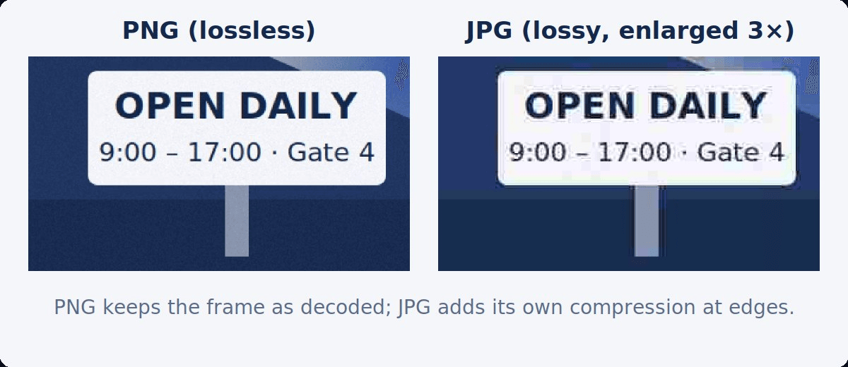 A sign enlarged from a PNG with clean edges next to the same sign from a low-quality JPG with halos around the letters