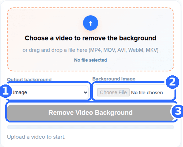 Remove Background from Video tool panel with three numbered highlights: the Output background list set to Image, the Background image file picker and the Remove Video Background button