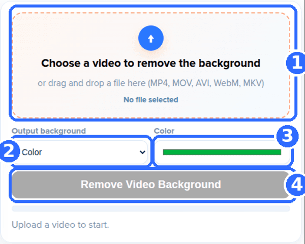 Remove Background from Video tool panel with four numbered highlights: the upload area, the Output background list set to Color, the color control and the Remove Video Background button