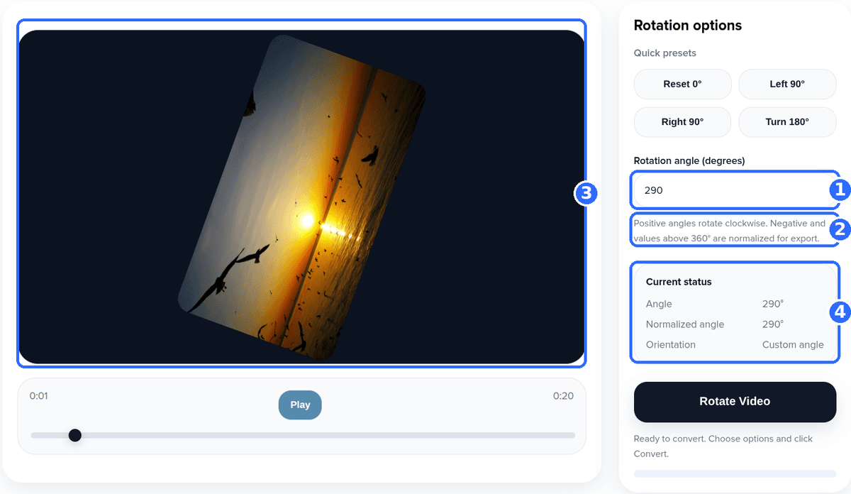 Rotate Video tool with four numbered highlights: the Rotation angle field showing 290, the note that positive angles rotate clockwise and other values are normalized, the tilted preview with empty corners, and the Current status block showing Custom angle