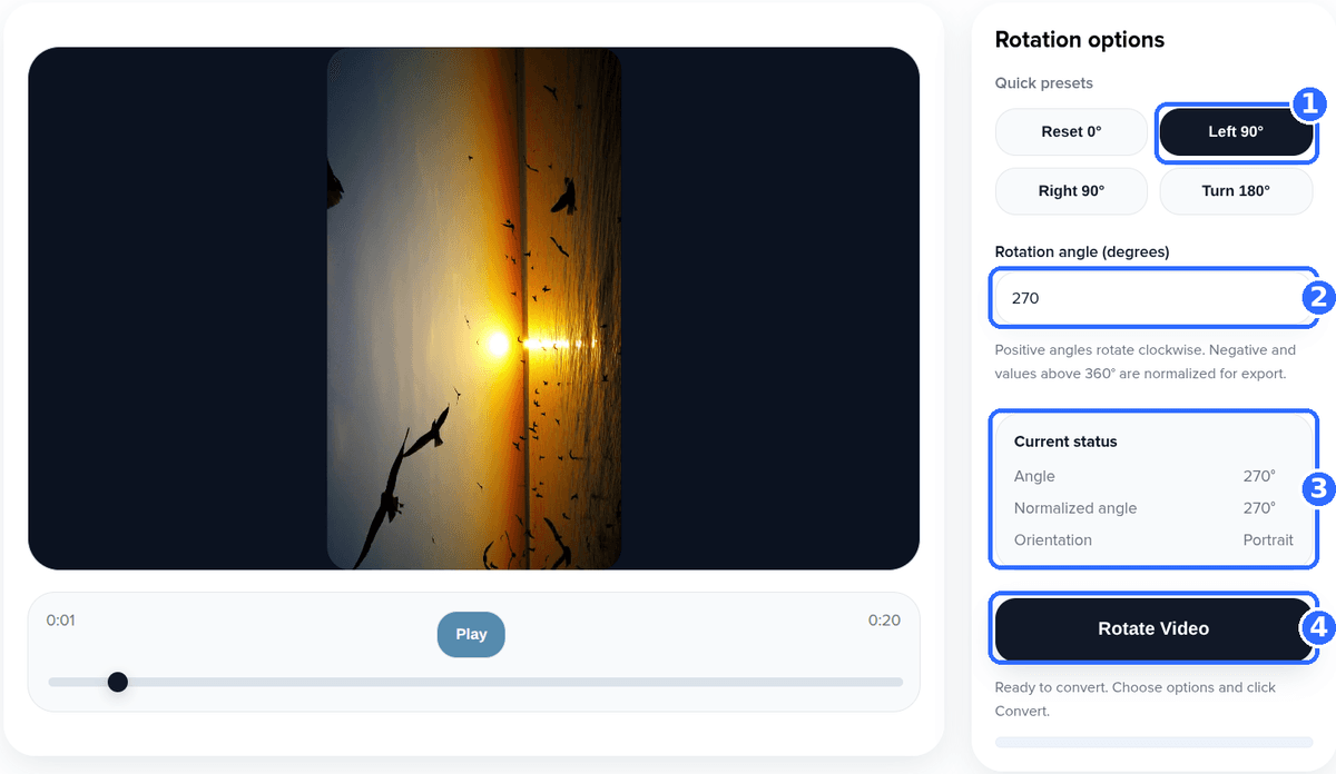 Rotate Video tool with four numbered highlights: the Left 90 preset selected, the Rotation angle field showing 270, the Current status block showing Portrait and the Rotate Video button