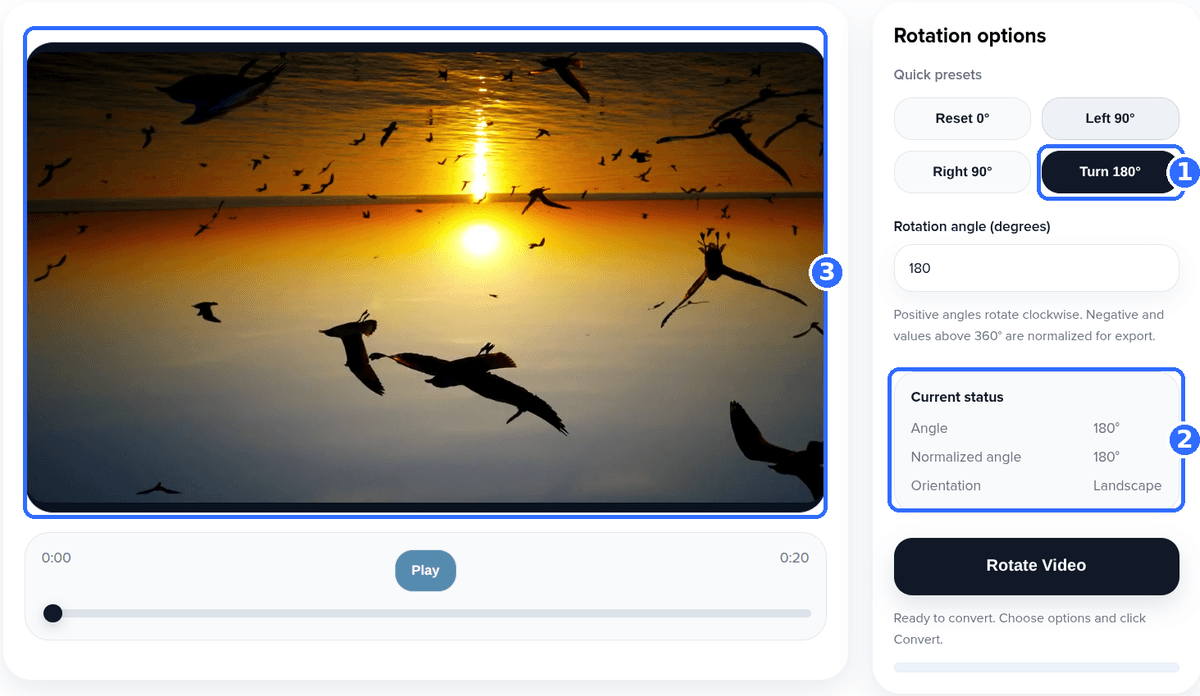 Rotate Video tool with three numbered highlights: the Turn 180 preset selected, the Current status block showing 180 degrees and Landscape, and the preview turned upside down