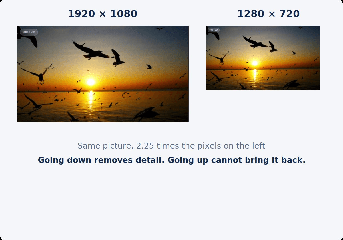 The same sunset frame shown at two sizes labeled 1920 by 1080 and 1280 by 720, the second visibly smaller