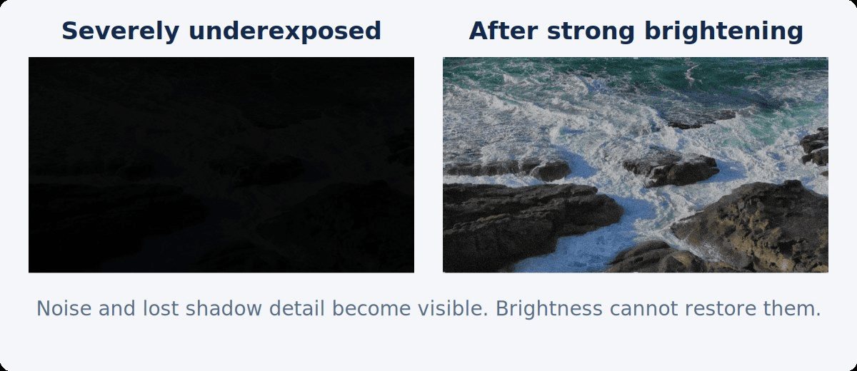 A nearly black frame next to the same frame after strong brightening, which looks grainy and flat with little shadow detail