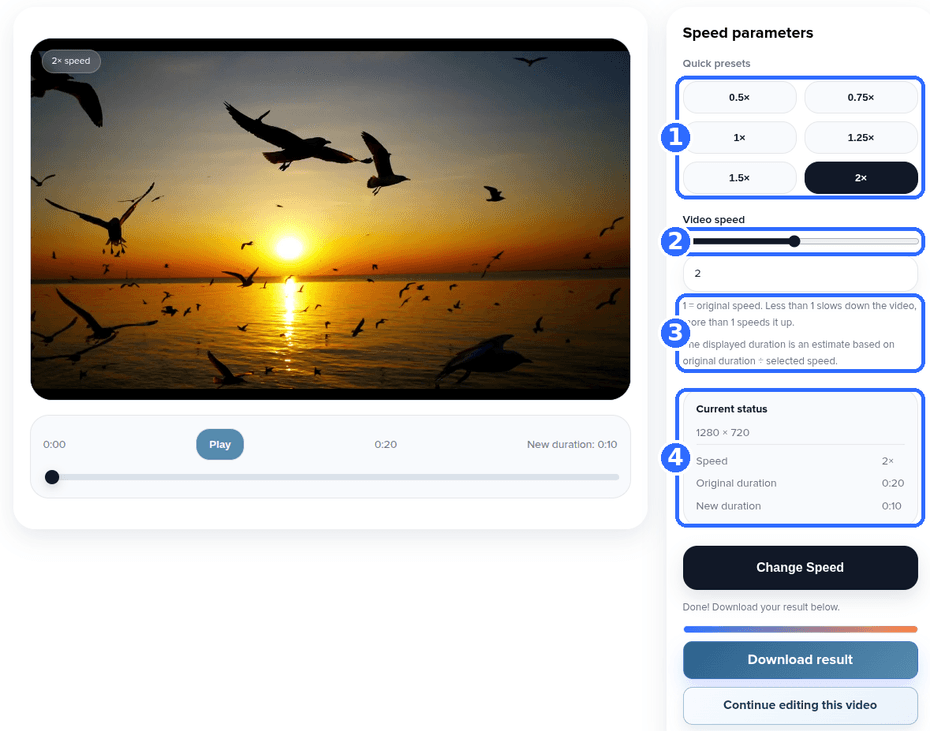 Change Video Speed tool with four numbered highlights: the presets, the Video speed slider, the note explaining values below and above 1, and the Current status block