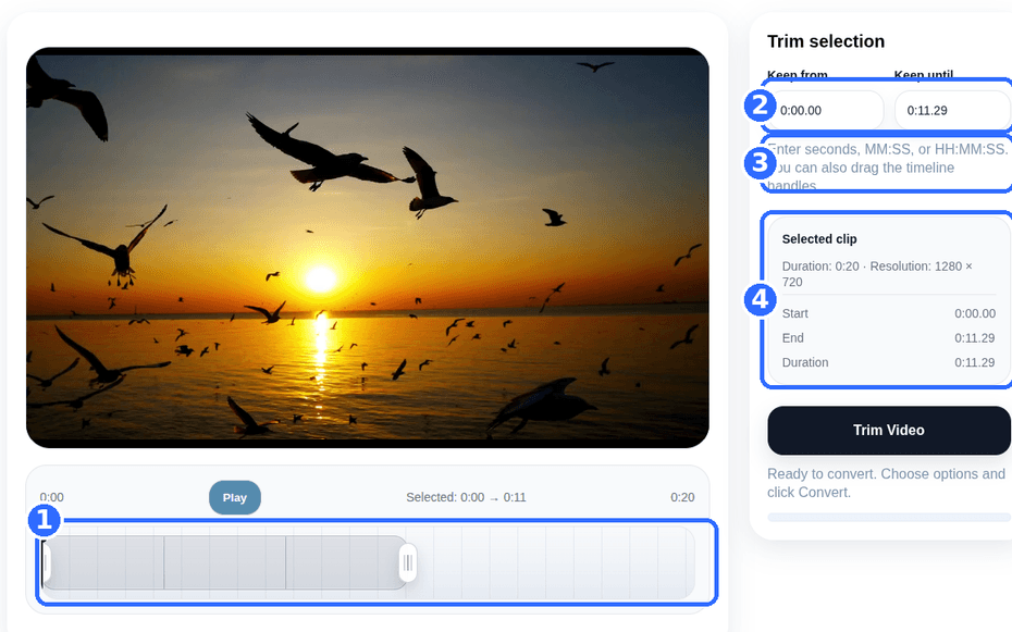 Trim Video tool with four numbered highlights: the timeline handles, the Keep from and Keep until fields, the note about accepted time formats, and the Selected clip panel